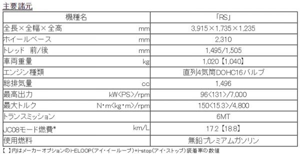 ロードスターRS諸元