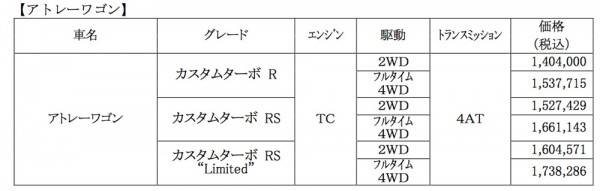 atrai_wagon_04