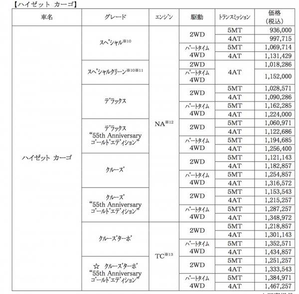 hijet_cargo_06