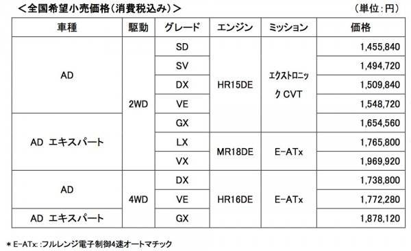 AD_PRICELIST