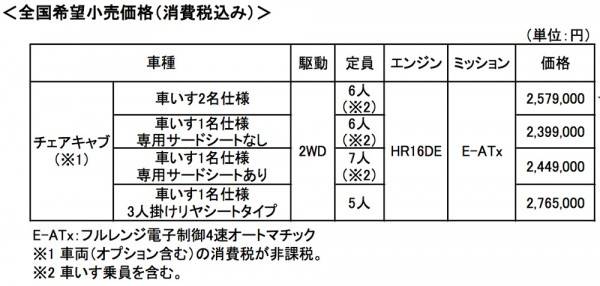 NV200VAN_LV_PRICELIST