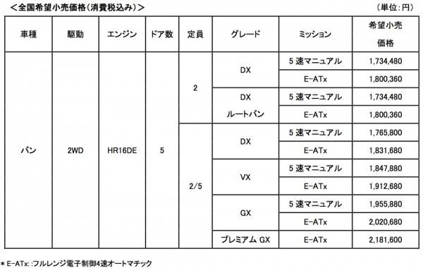 NV200VAN_PRICELIST_2