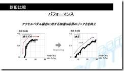 アクセルペダルの新旧比較