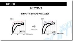 ステアリングのリニア感