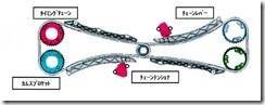 chain