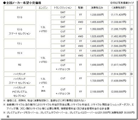 価格表