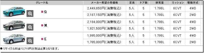 価格表