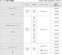 価格表