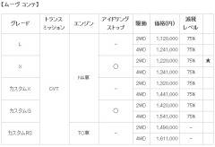 価格表