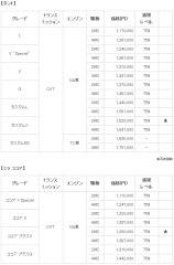 タント、ミラココア価格表