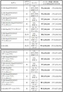 新型Eクラスの価格表の画像