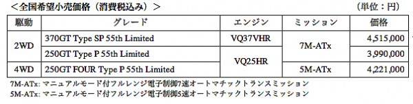 スカイライン生誕55周年特別仕様車の価格表の画像