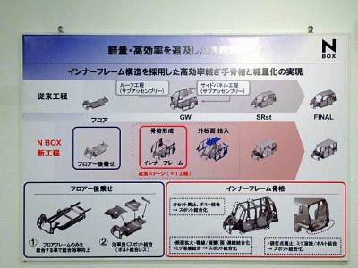 継ぎ手骨格