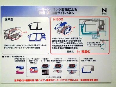 テーラードブランク工法