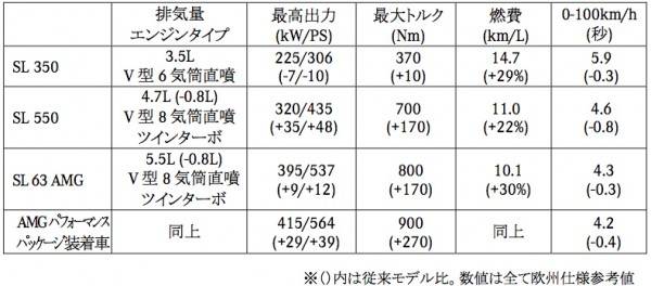 メルセデス新型SLの画像