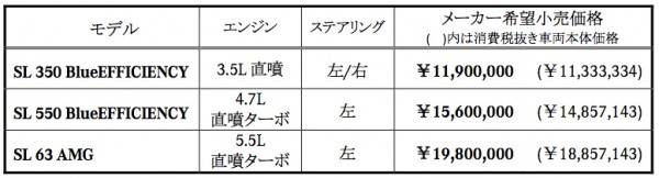 メルセデス新型SLの画像