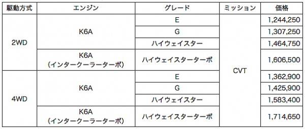 ルークス価格表の画像