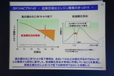 低温酸化反応