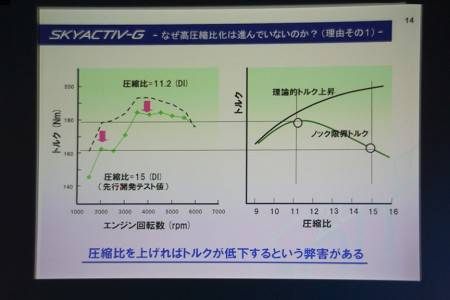 ノッキング