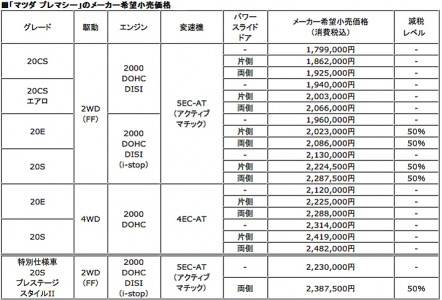 プレマシーの画像