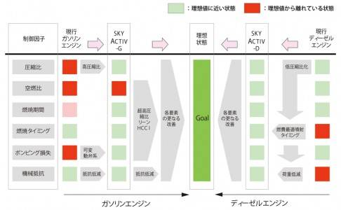 2-3.理想の内燃機関への挑戦