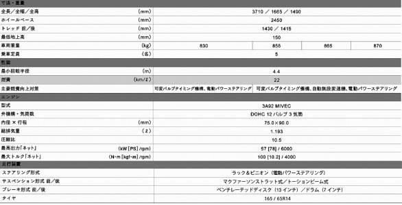 新型ミラージュの画像