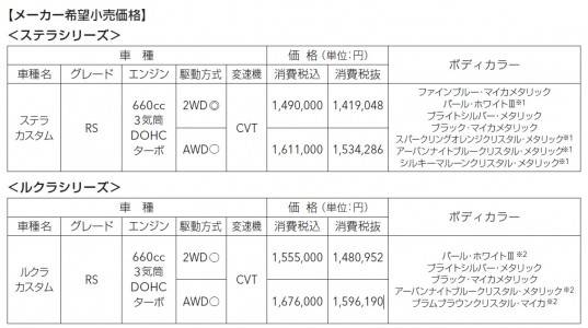 ステラ価格表の画像