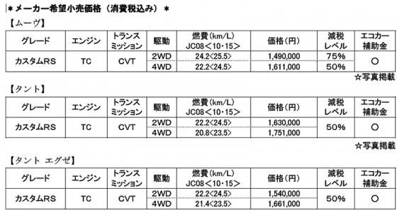 カスタムRSの価格表の画像