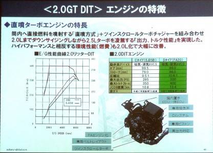 2.0Lの直噴ターボ、DITエンジンの画像