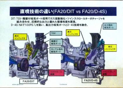 2.0Lの直噴ターボ、DITエンジンの画像