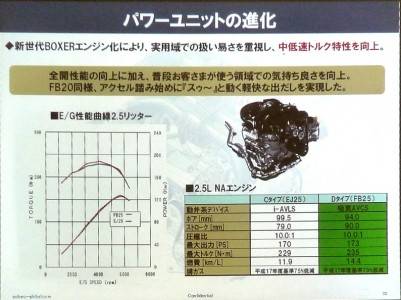 レガシィの画像