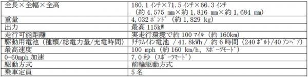 トヨタRAV4 EVの画像