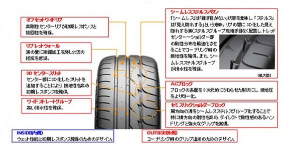 ブリヂストンPOTENZAポテンザRE11Aの画像