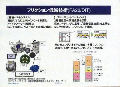 2.0Lの直噴ターボ、DITエンジンの画像