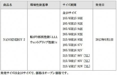 NANOENERGY 2の画像