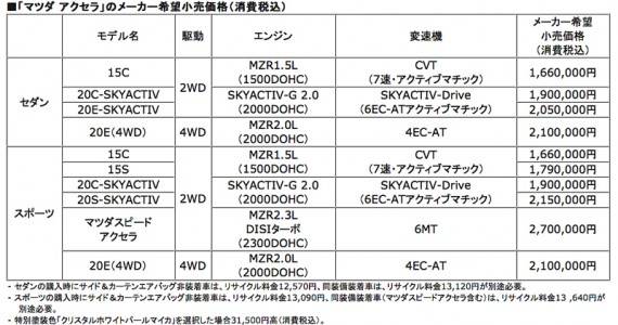 アクセラの価格表画像