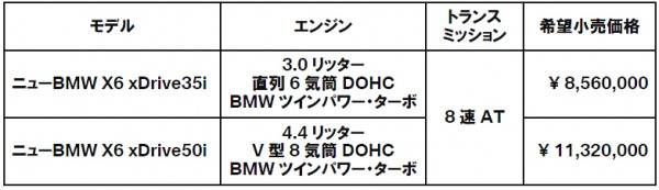 BMW・X6価格表の画像