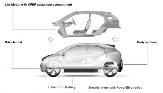 BMWが開発したカーボンボディのBMW i3画像