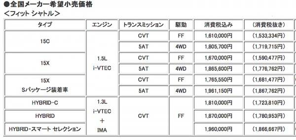 フィット シャトル／フィット シャトル ハイブリッドの価格表画像