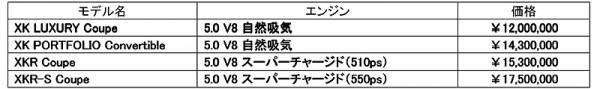 ジャガーXK2013年モデル価格表