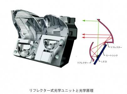 リフレクター式光学ユニットと光学原理の画像