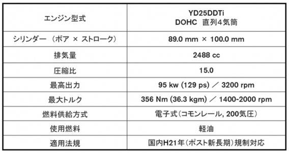 新型NV350キャラバンの画像