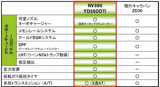 新型NV350キャラバンの画像