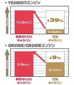 新型NV350キャラバンの画像