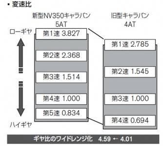 新型NV350キャラバンの画像