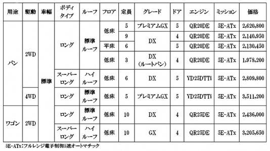 新型NV350キャラバン価格表の画像