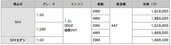 SX4価格表の画像