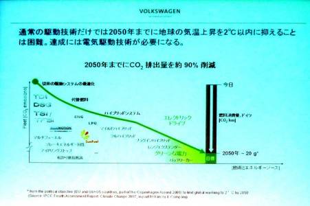 VWグループのEV戦略構想の画像