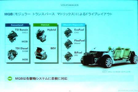 VWグループのEV戦略構想の画像