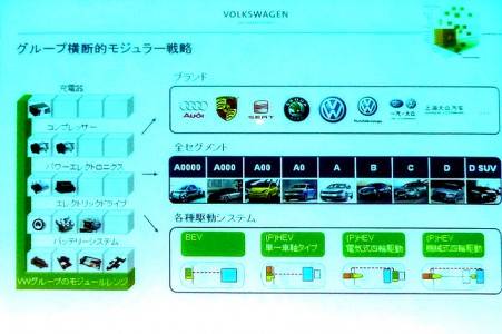 VWグループのEV戦略構想の画像